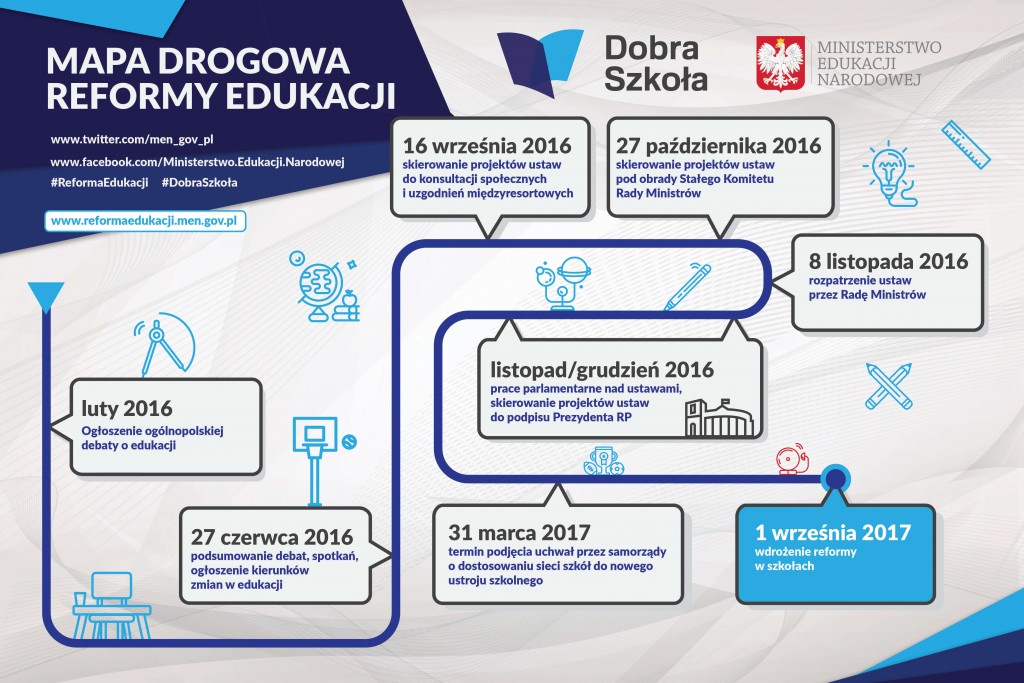 mapa-drogowa-reformy-edukacji-dobra-szkola