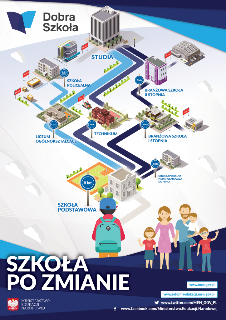 szkola-po-zmianie-plakat-dobra-szkola